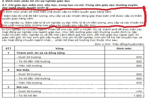 Huyện Hà Trung, Thanh Hóa: Cắt xén tiền chi thường xuyên của các trường học?