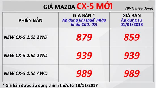 Thông tin sản phẩm xe Mazda CX-5 mới