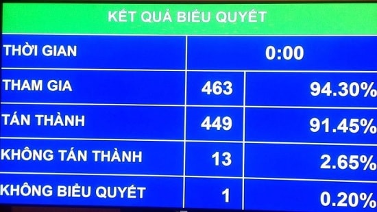 Xây dựng sân bay Long Thành: Chi gần 23.000 tỉ đồng cho Dự án thu hồi đất 