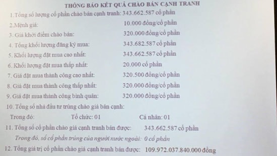 Bán hết hơn 343 triệu CP Sabeco,  nhà nước dự kiến thu về 110 nghìn tỷ đồng