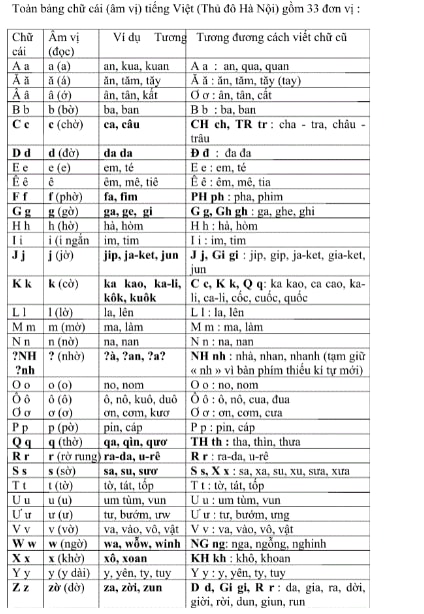 PGS.TS Bùi Hiền công bố phần 2 công trình cải tiến chữ viết