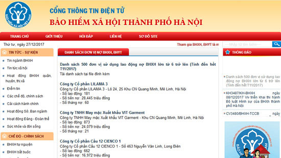 Công khai danh sách 500 doanh nghiệp nợ BHXH lớn trên địa bàn Hà Nội