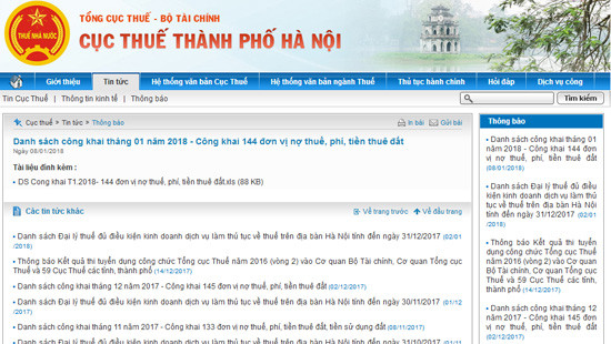 Hà Nội: Công khai danh sách 144 doanh nghiệp nợ thuế 