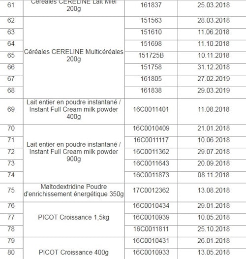Cảnh báo thêm 99 lô sữa Pháp có nguy cơ nhiễm khuẩn