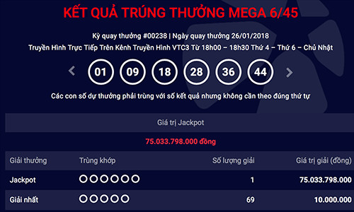 Tìm được chủ nhân Jackpot 75 tỷ đồng trước thềm chung kết U23 Việt Nam