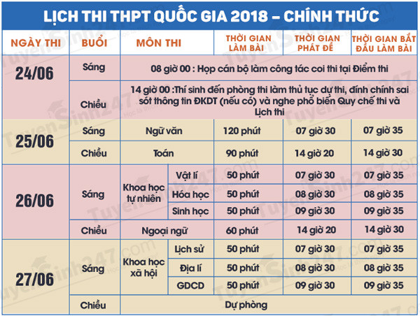 Lịch thi THPT Quốc gia 2018 chính thức của Bộ GD-ĐT