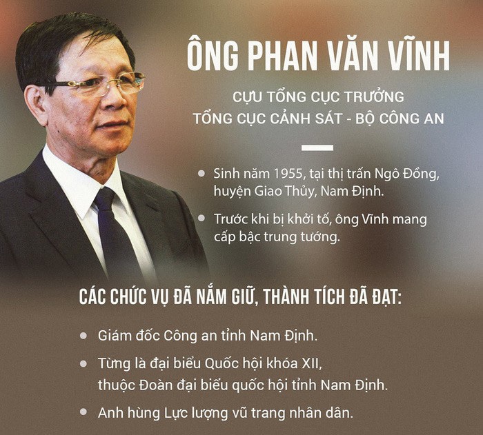 Vì sao ông Phan Văn Vĩnh bị khởi tố, bắt giam theo Bộ luật Hình sự 1999?