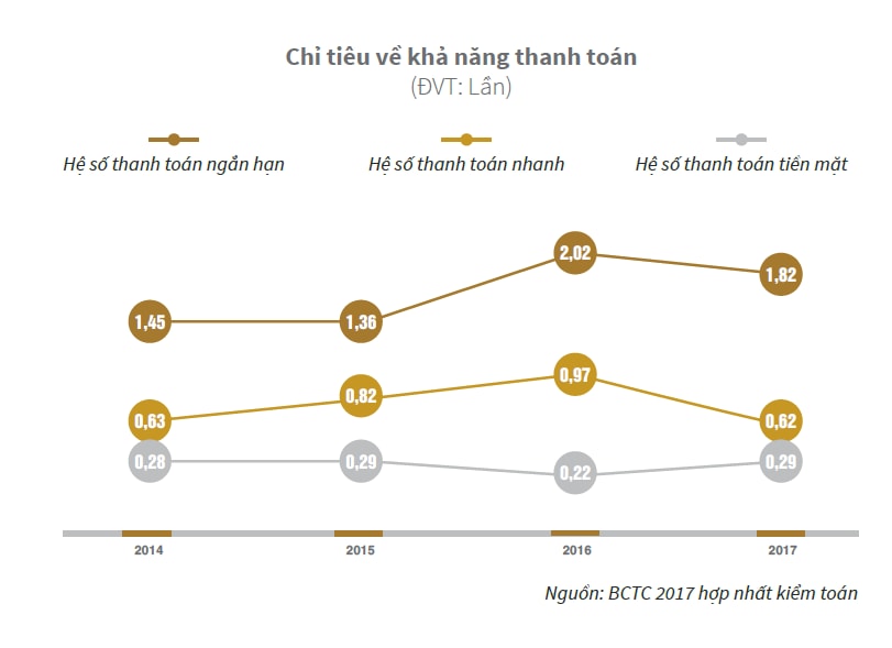 Novaland đặt mục tiêu tăng 87% doanh thu thuần và 55% lợi nhuận so với năm 2017 