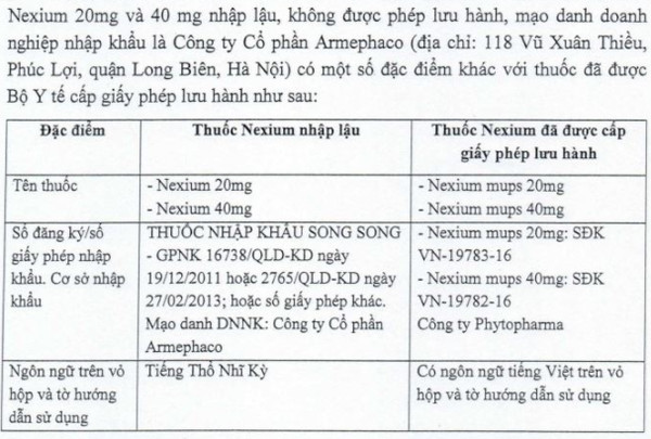 Đình chỉ lưu hành thuốc Nexium 20mg và Nexium 40mg chưa được cấp phép lưu hành