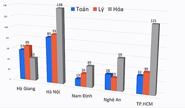 Nhiều phụ huynh muốn làm rõ nghi vấn bất thường về điểm thi ở Hà Giang