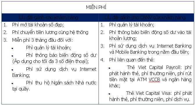 Ưu đãi lớn dành cho dịch vụ chi hộ lương tại Ngân hàng Bản Việt
