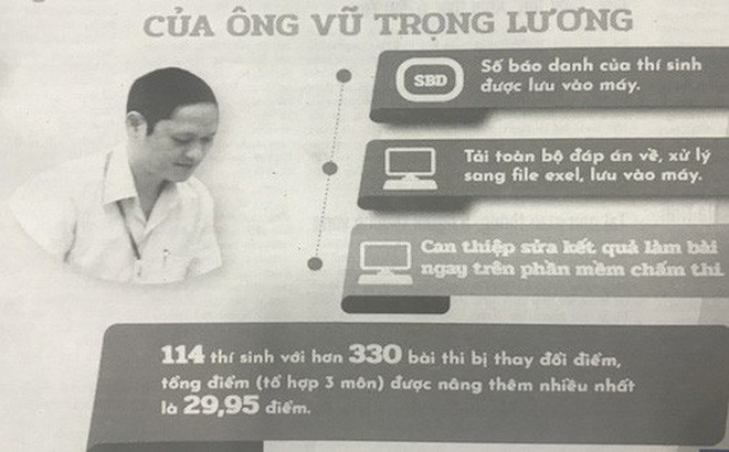 Gian lận thi cử: Nỗi đau và hệ lụy