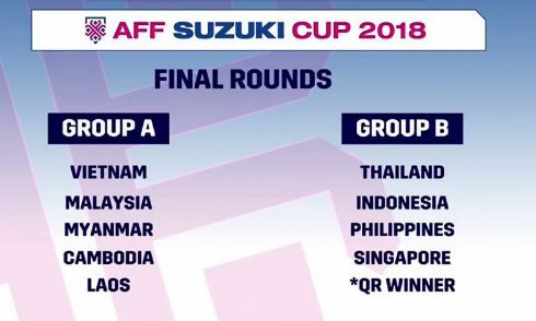 Đài Truyền hình Việt Nam có bản quyền phát sóng giải AFF Suzuki Cup 2018