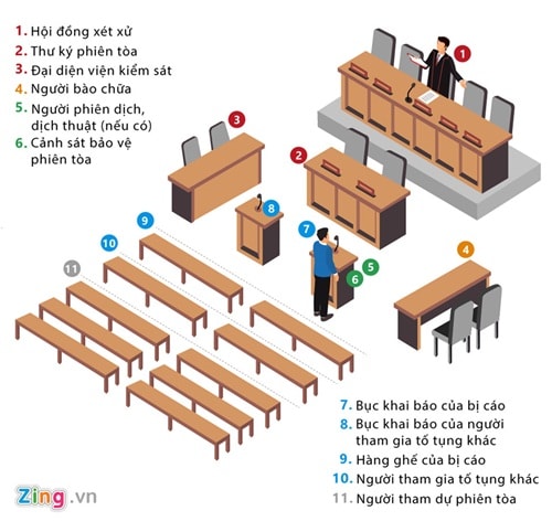 Đổi mới tổ chức phiên tòa theo tinh thần cải cách tư pháp: Giải pháp quan trọng để nâng cao chất lượng xét xử