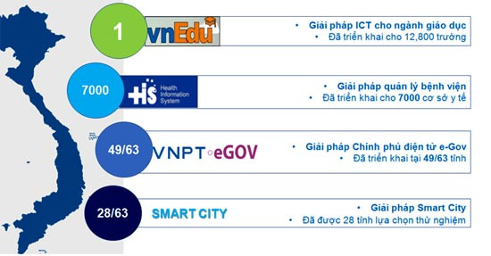 VNPT giới thiệu hàng loạt giải pháp công nghệ 4.0 tại Vietnam ICT Investment Forum 2018