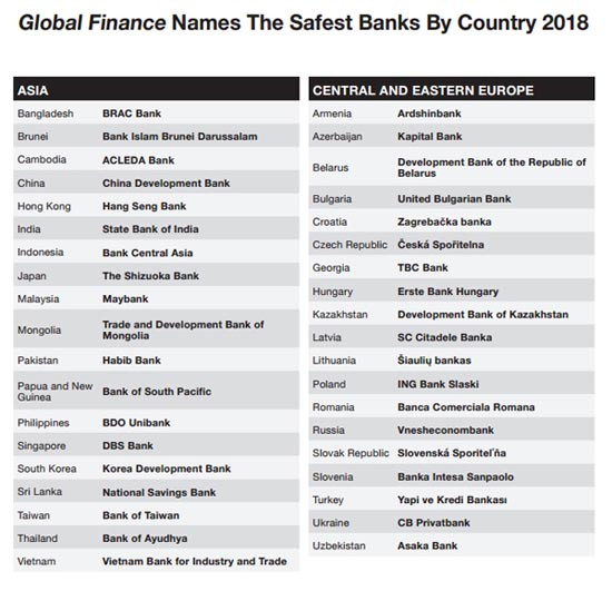VietinBank là Ngân hàng an toàn nhất năm 2018