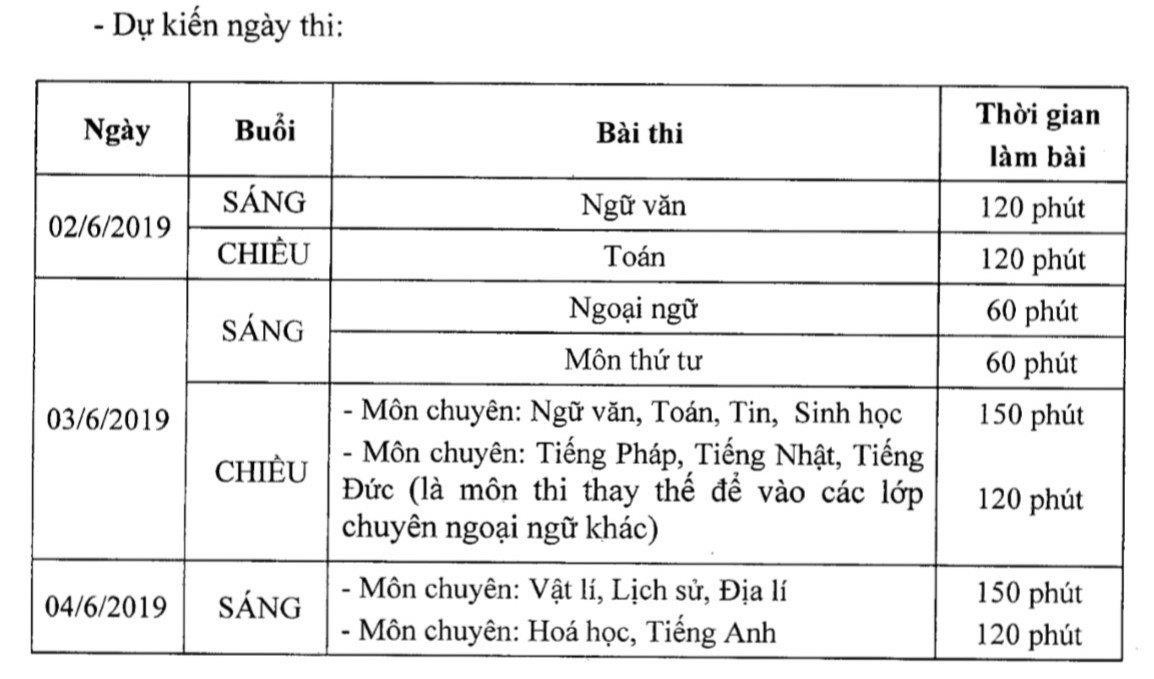 Học sinh thi vào 4 trường THPT chuyên Hà Nội cần lưu ý gì?