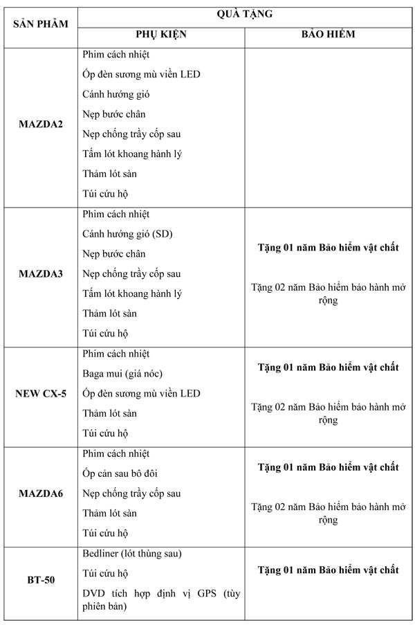 Thaco công bố giá bán xe Mazda màu sơn cao cấp mới