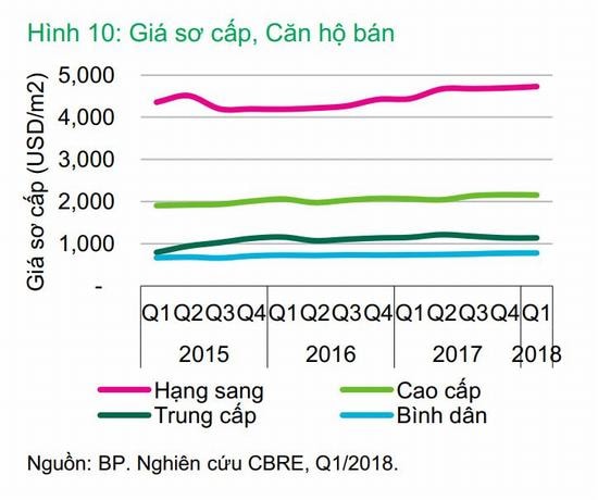 Tại sao nên sớm mua nhà sang gần đô thị lõi?