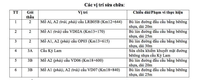 Thi công bù lún trên cao tốc Đà Nẵng – Quảng Ngãi