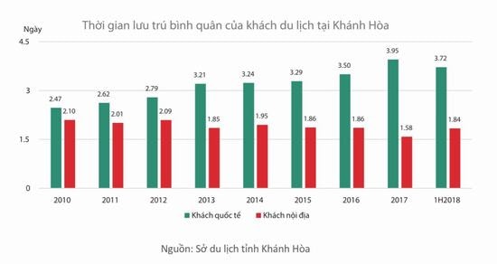 Lý giải sức hấp dẫn của thị trường bất động sản du lịch Cam Ranh năm 2019