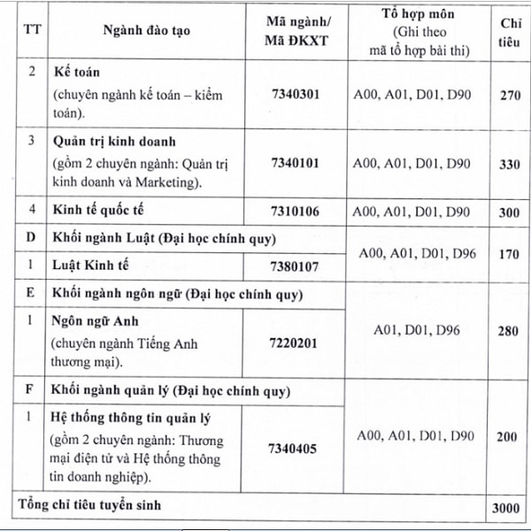 Trường ĐH Ngân hàng TP.HCM không sử dụng kết quả miễn thi môn Ngoại ngữ năm 2019