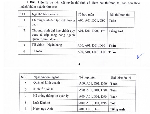 Trường ĐH Ngân hàng TP.HCM không sử dụng kết quả miễn thi môn Ngoại ngữ năm 2019