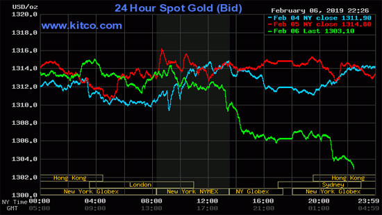Giá vàng thế giới giảm nhẹ, giá vàng SJC giữ mốc 37 triệu đồng/lượng