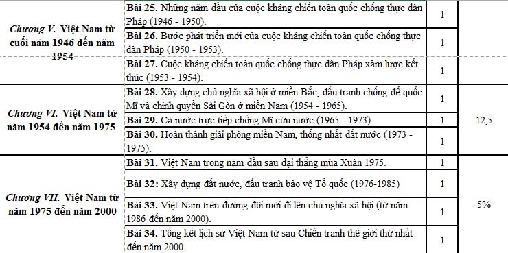 Sách giáo khoa Lịch sử lớp 9 là kim chỉ nam để học sinh ôn luyện