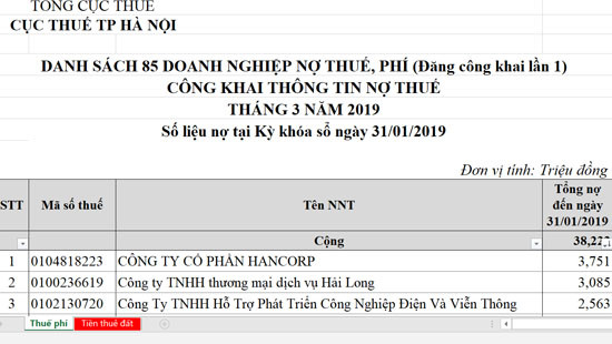 Hà Nội công bố danh sách 86 DN nợ tiền tỷ thuế, phí và thuê đất