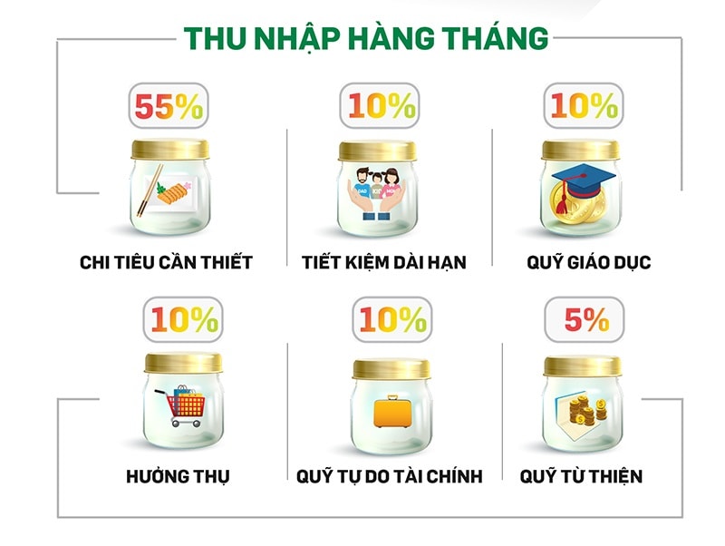 Chia sẻ gánh nặng tài chính - bí quyết hạnh phúc của phụ nữ hiện đại