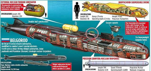Siêu tàu ngầm khổng lồ Belgorod - vũ khí hủy diệt mới của Nga  