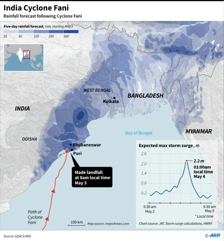 Siêu bão Fani đã quét qua Ấn Độ tràn vào Bangladesh
