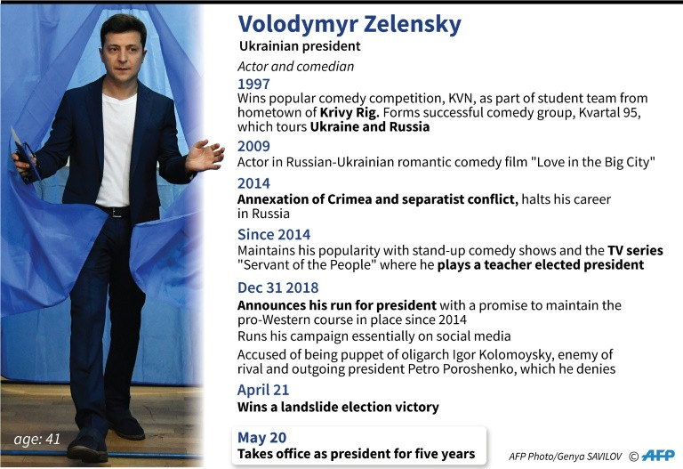 Ukraine: Tân Tổng thống Zelensky đề nghị giải tán quốc hội ngay trong buổi lễ nhậm chức
