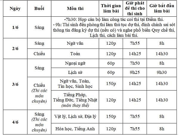 Kỳ thi tuyển sinh vào lớp 10 Hà Nội: Đến muộn 15 phút thí sinh sẽ không được dự thi