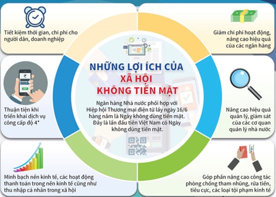 Sẽ có trên 43% khách hàng sử dụng điện thanh toán không dùng tiền mặt