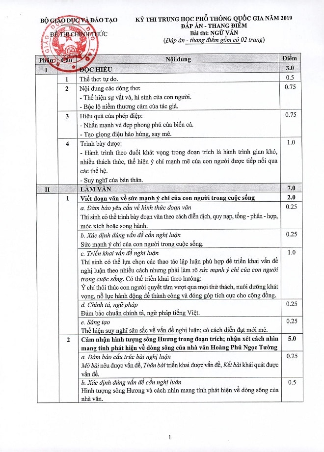 Bộ GD-ĐT công bố đáp án chính thức đề thi môn Ngữ văn kỳ thi THPT quốc gia 2019