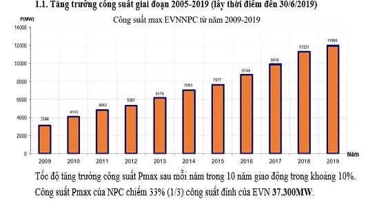 Tiếp tục nắng nóng, EVNNPC kêu gọi khách hàng sử dụng điện tiết kiệm, hiệu quả