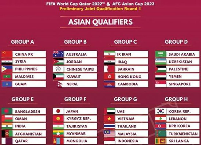 Việt Nam gặp Thái Lan, Malaysia, Indonesia ở vòng loại World Cup 2022