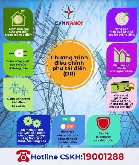 Hơn 50% khách hàng trọng điểm của EVN HANOI đăng ký tham gia điều chỉnh phụ tải điện