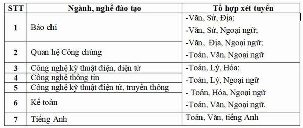 Trường CĐ Phát thanh - Truyền hình I xét tuyển hệ Cao đẳng năm 2019