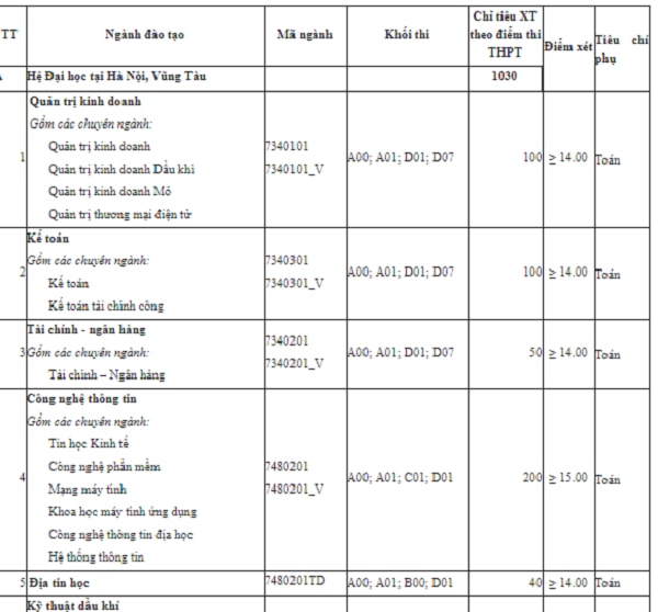 Trường Đại học Mỏ - Địa chất xét tuyển bổ sung năm 2019