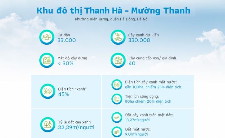 Bên trong khu đô thị 