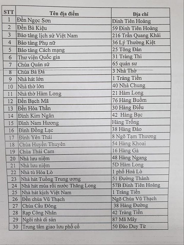 Hà Nội sẽ cấm hút thuốc lá ở 30 điểm du lịch nổi tiếng
