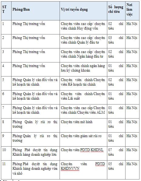 VietinBank tuyển dụng cán bộ trụ sở chính đợt 2 năm 2019 