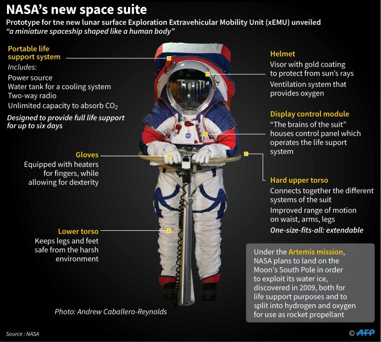 NASA công bố bộ đồ không gian mới cho thế hệ phi hành gia Artemis: An toàn là trên hết