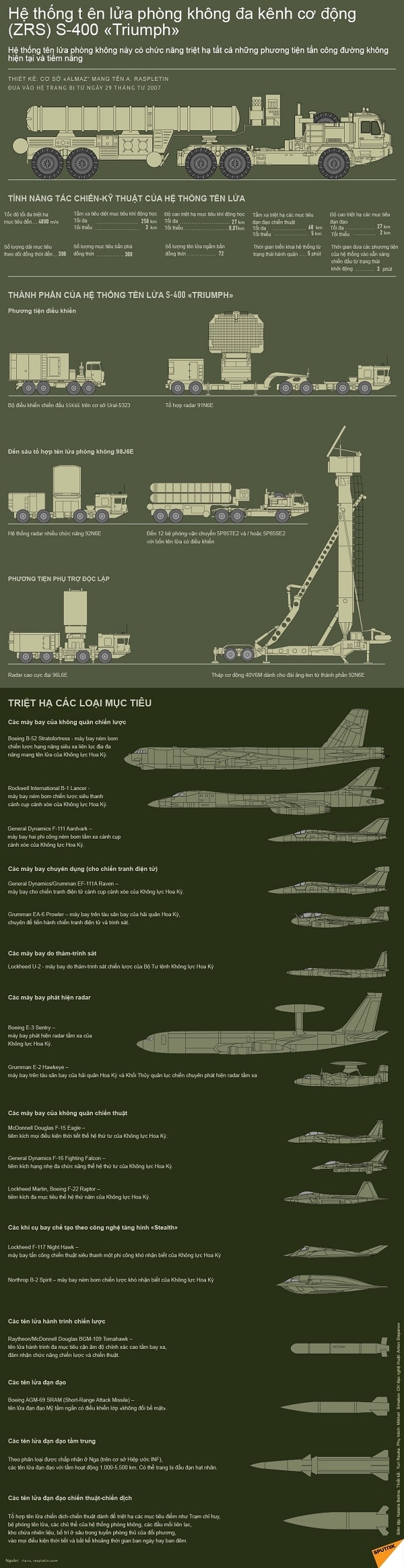 Thương vụ S-400: Hé lộ giai đoạn cuối bàn giao “Rồng lửa” cho Ankara