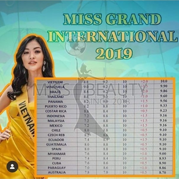 kieu-loan-miss-grand-5-ngoisao.vn-w605-h606 2