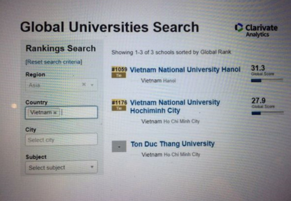 Hai đại học của Việt Nam lọt vào bảng xếp hạng các cơ sở đào tạo tốt nhất toàn cầu