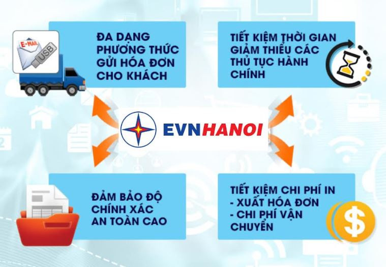 Hà Nội thực hiện 100% dịch vụ cấp mới điện hạ áp theo phương thức điện tử 